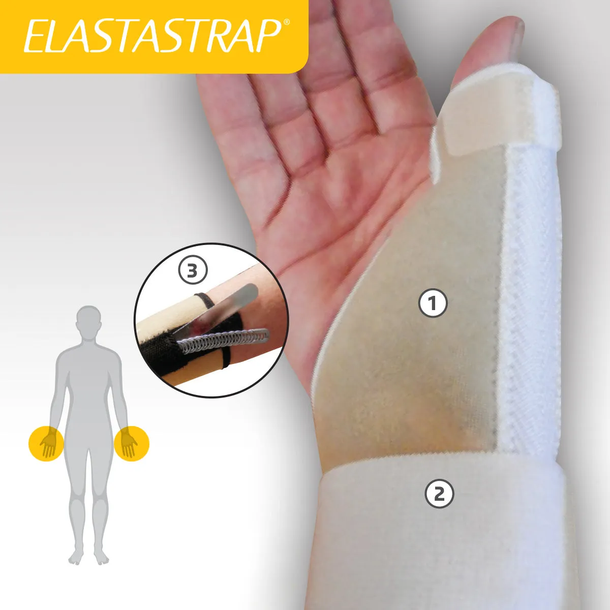 Thermastrap Sportsguard Thumb Wrist Stabiliser S/M